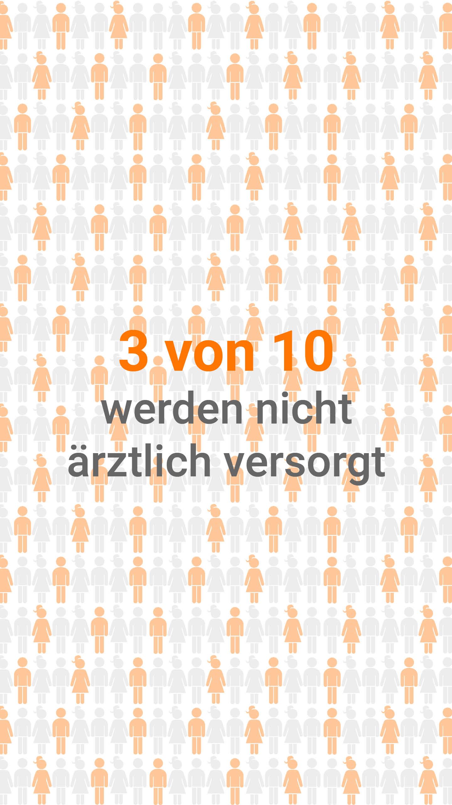 3 von 10 werden nicht ärztlich versorgt