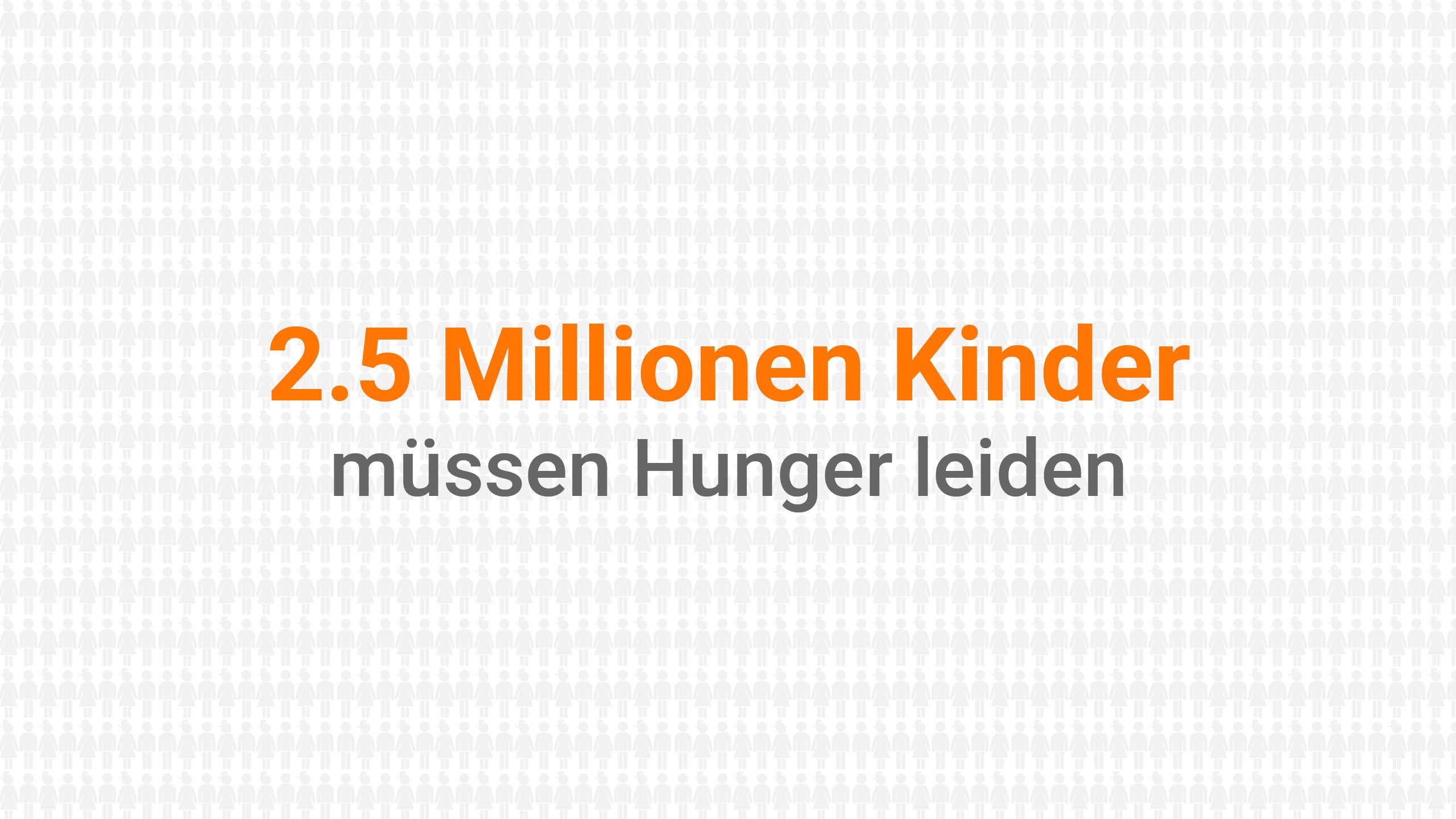 2.5 Millionen Kinder müssen Hunger leiden